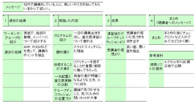 清水久三子 プロの資料作成力 Tqe会員のおすすめ書籍