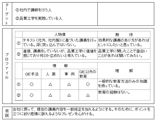 清水久三子 プロの資料作成力 Tqe会員のおすすめ書籍